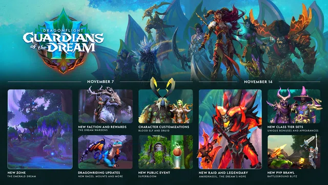 wotlk classic gold news 305 webp